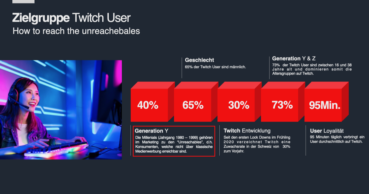 Generation Y Marketinginstrument 
Statistiken